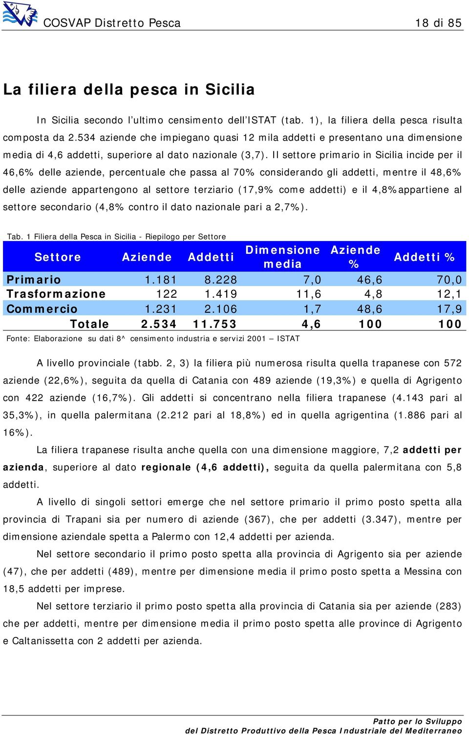 Il settore primario in Sicilia incide per il 46,6% delle aziende, percentuale che passa al 70% considerando gli addetti, mentre il 48,6% delle aziende appartengono al settore terziario (17,9% come
