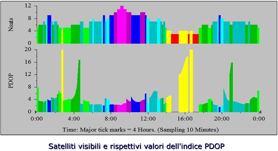 rispettivi