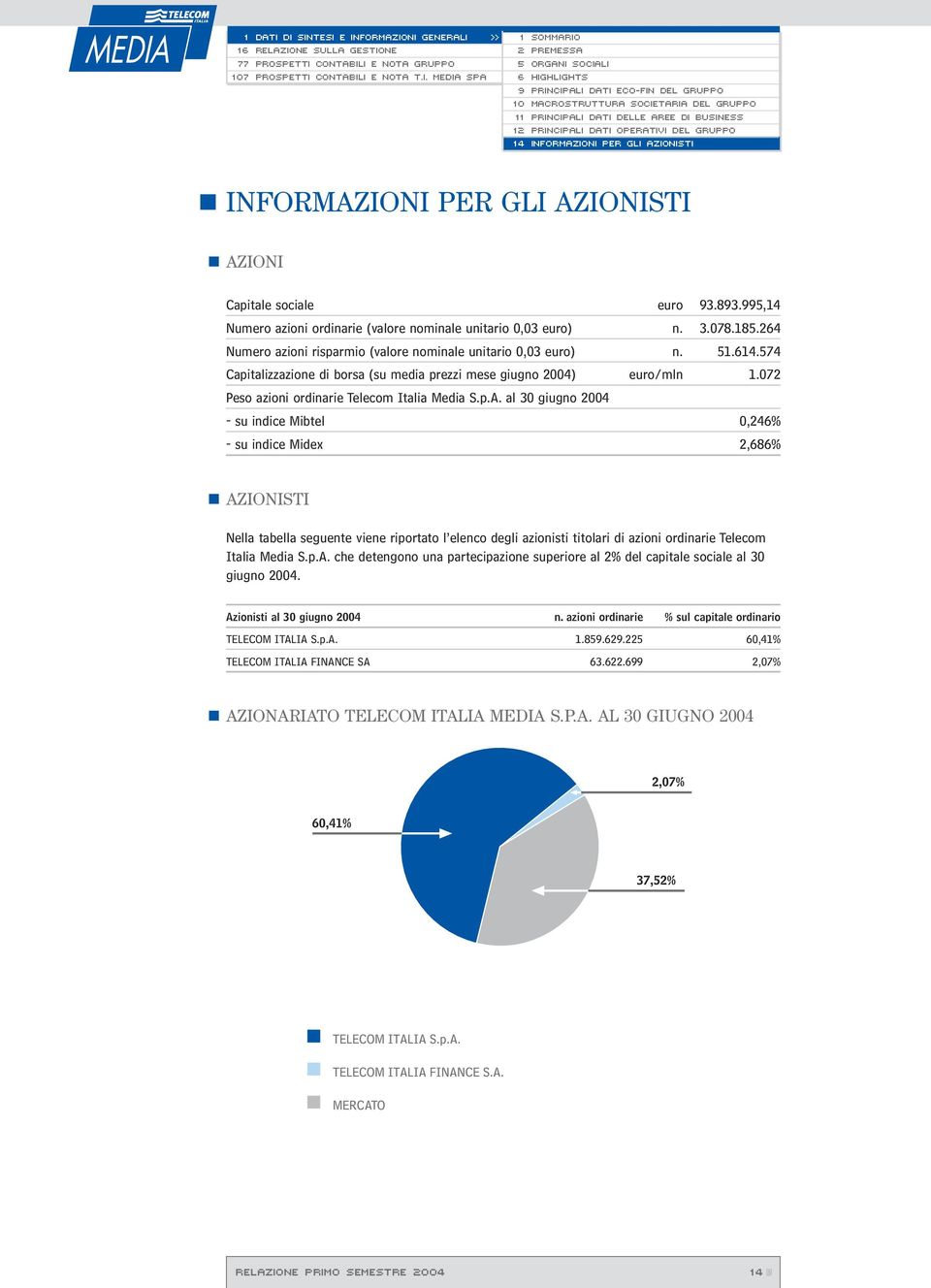 995,14 Numero azioni ordinarie (valore nominale unitario 0,03 euro) n. 3.078.185.264 Numero azioni risparmio (valore nominale unitario 0,03 euro) n. 51.614.