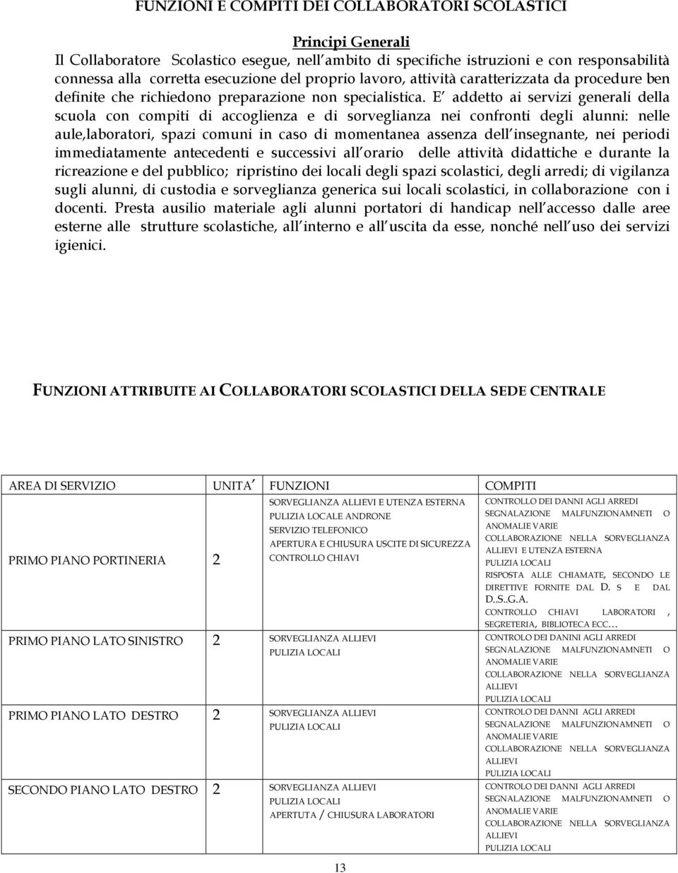 E addetto ai servizi generali della scuola con compiti di accoglienza e di sorveglianza nei confronti degli alunni: nelle aule,laboratori, spazi comuni in caso di momentanea assenza dell insegnante,