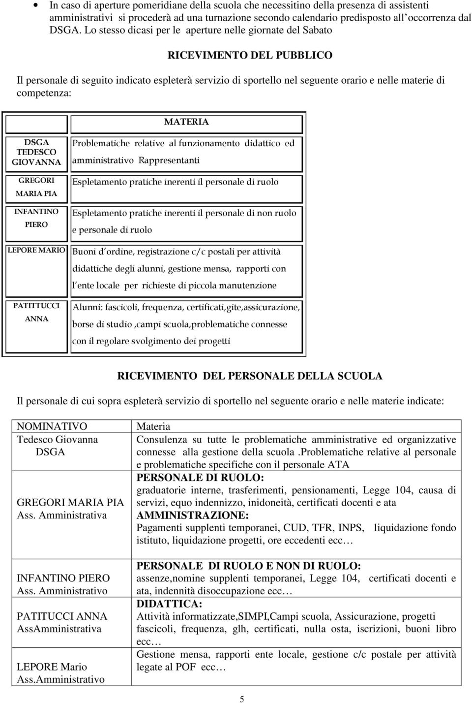 MATERIA DSGA TEDESCO GIOVANNA GREGORI MARIA PIA INFANTINO PIERO Problematiche relative al funzionamento didattico ed amministrativo Rappresentanti Espletamento pratiche inerenti il personale di ruolo