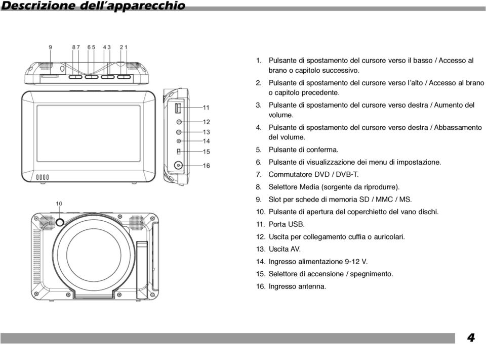 Pulsante di spostamento del cursore verso destra / Abbassamento del volume. 5. Pulsante di conferma. 6. Pulsante di visualizzazione dei menu di impostazione. 7. Commutatore DVD / DVB-T. 8.