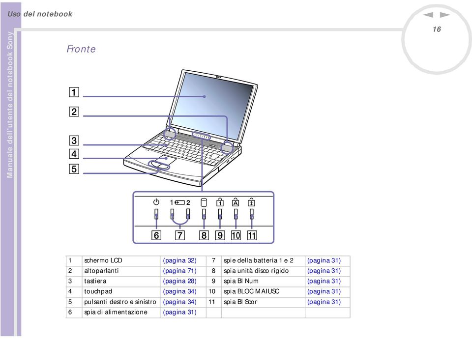 9 spia Bl Num (pagina 31) 4 touchpad (pagina 34) 10 spia BLOC MAIUSC (pagina 31) 5 pulsanti