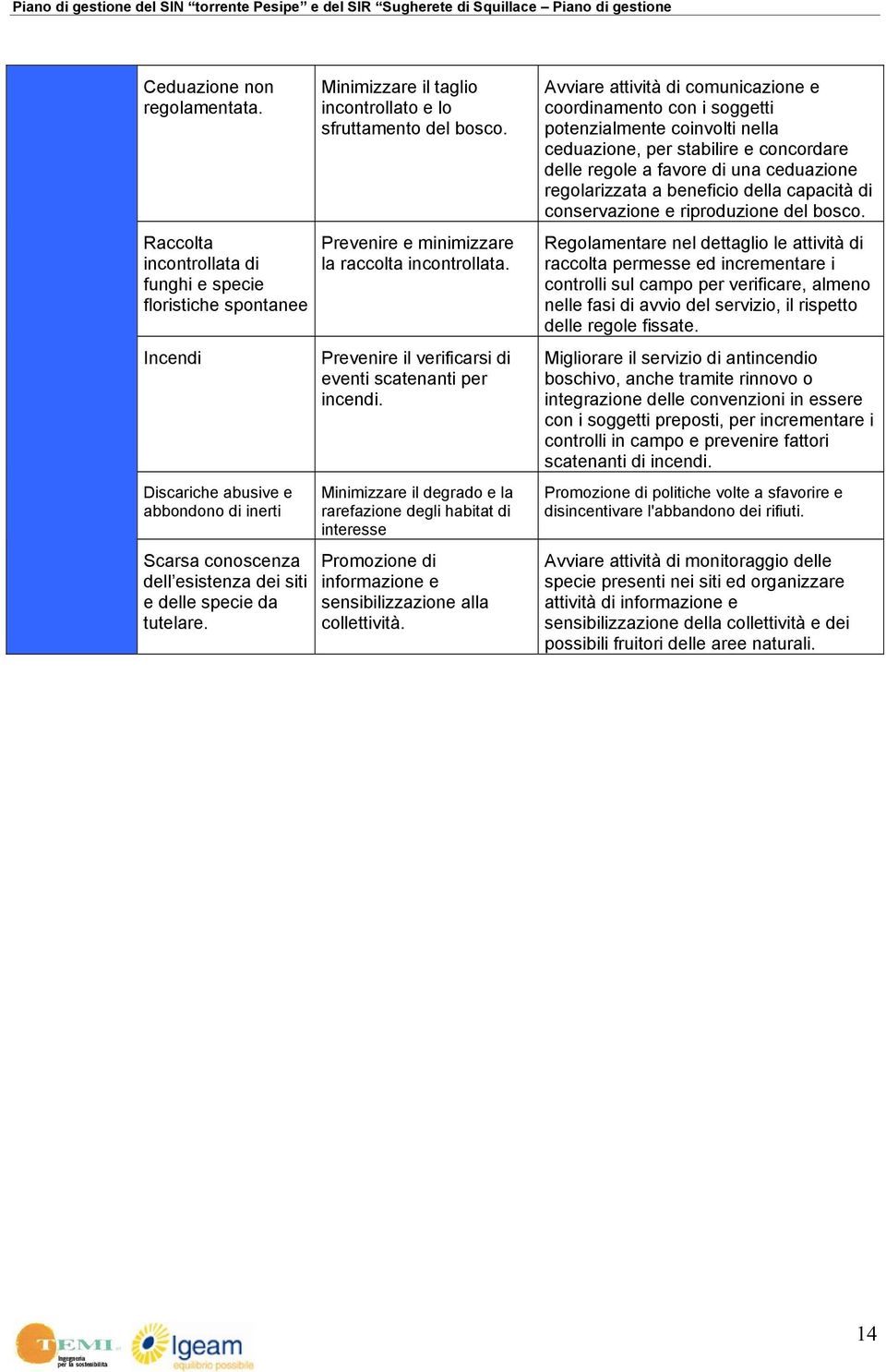 Minimizzare il taglio incontrollato e lo sfruttamento del bosco. Prevenire e minimizzare la raccolta incontrollata. Prevenire il verificarsi di eventi scatenanti per incendi.