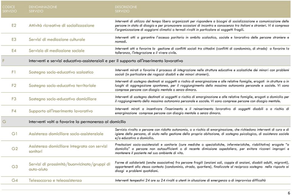 Vi è compresa l'organizzazione di soggiorni climatici o termali rivolti in particolare ai soggetti fragili.