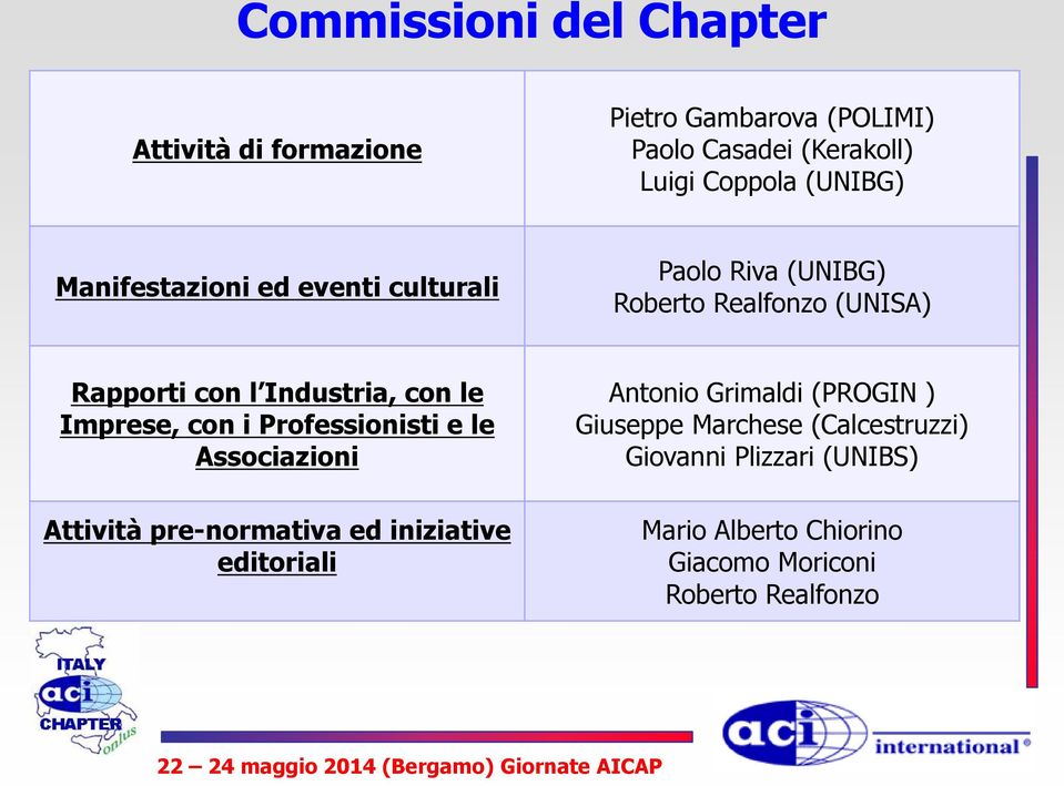 le Imprese, con i Professionisti e le Associazioni Attività pre-normativa ed iniziative editoriali Antonio Grimaldi
