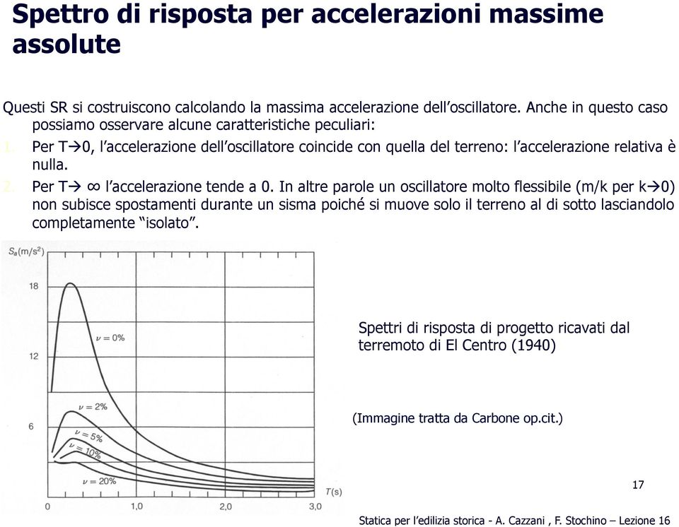 Per Tà 0, l accelerazione dell oscillatore coincide con quella del terreno: l accelerazione relativa è nulla. 2. Per Tà l accelerazione tende a 0.