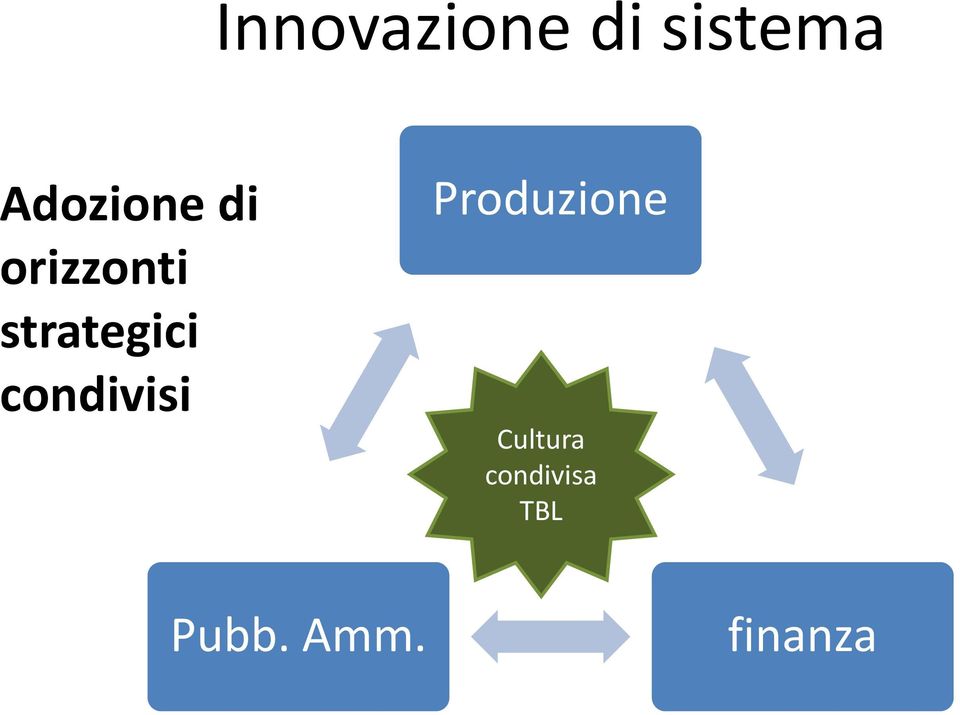 strategici condivisi