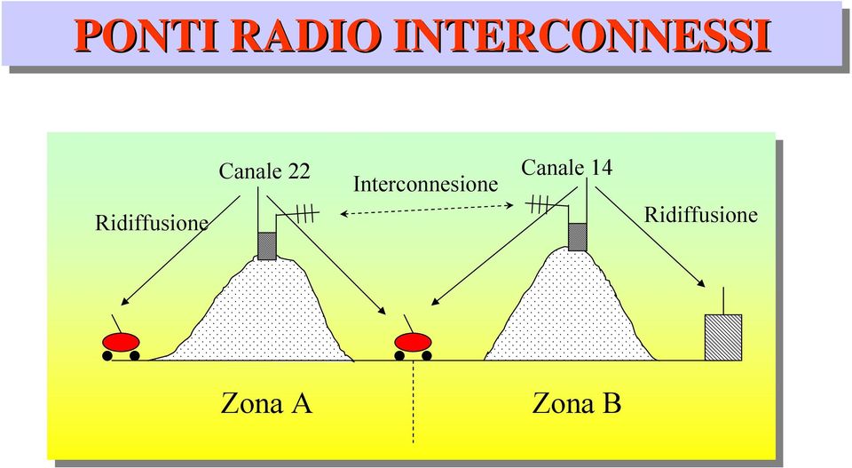 Canale 14 Interconnesione