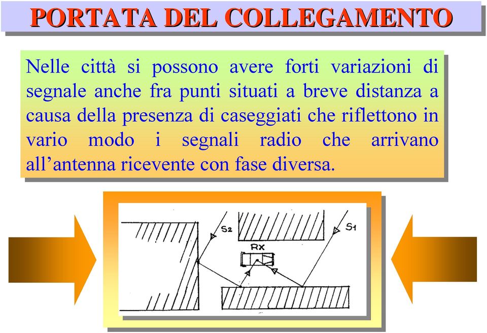 causa della presenza di di caseggiati che riflettono in in vario