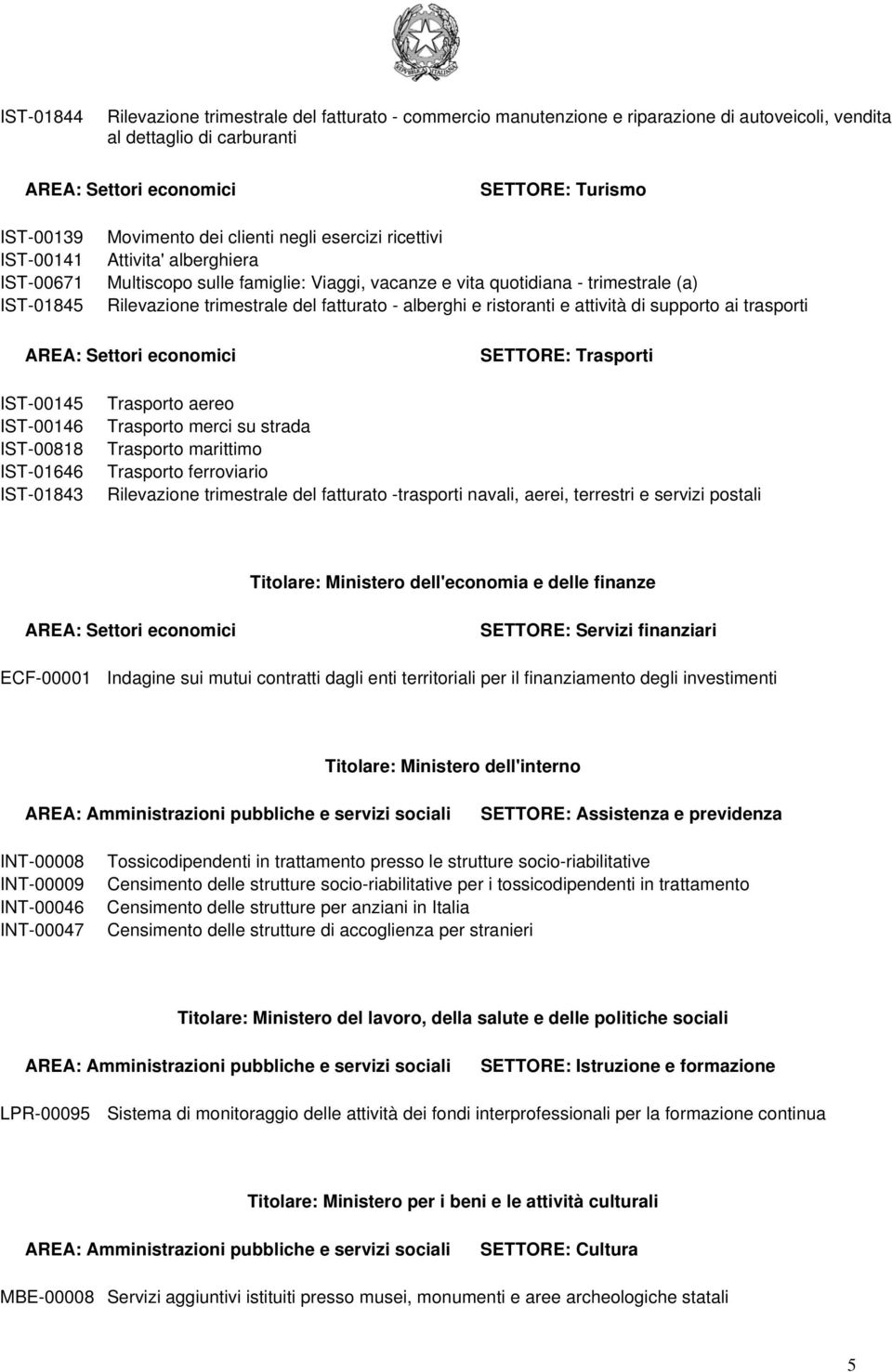 ristoranti e attività di supporto ai trasporti SETTORE: Trasporti IST-00145 IST-00146 IST-00818 IST-01646 IST-01843 Trasporto aereo Trasporto merci su strada Trasporto marittimo Trasporto ferroviario