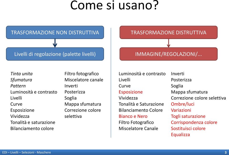 Posterizza Soglia Mappa sfumatura Correzione colore selettiva Luminosità e contrasto Livelli Curve Esposizione Vividezza Tonalità e Saturazione Bilanciamento Colore Bianco e Nero