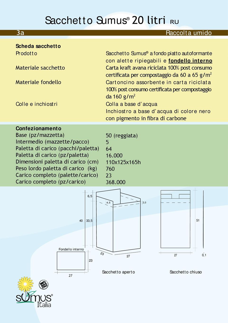 compostaggio da 60 a 65 g/m 2 Cartoncino assorbente in carta riciclata 100% post consumo certificata per compostaggio da 160 g/m