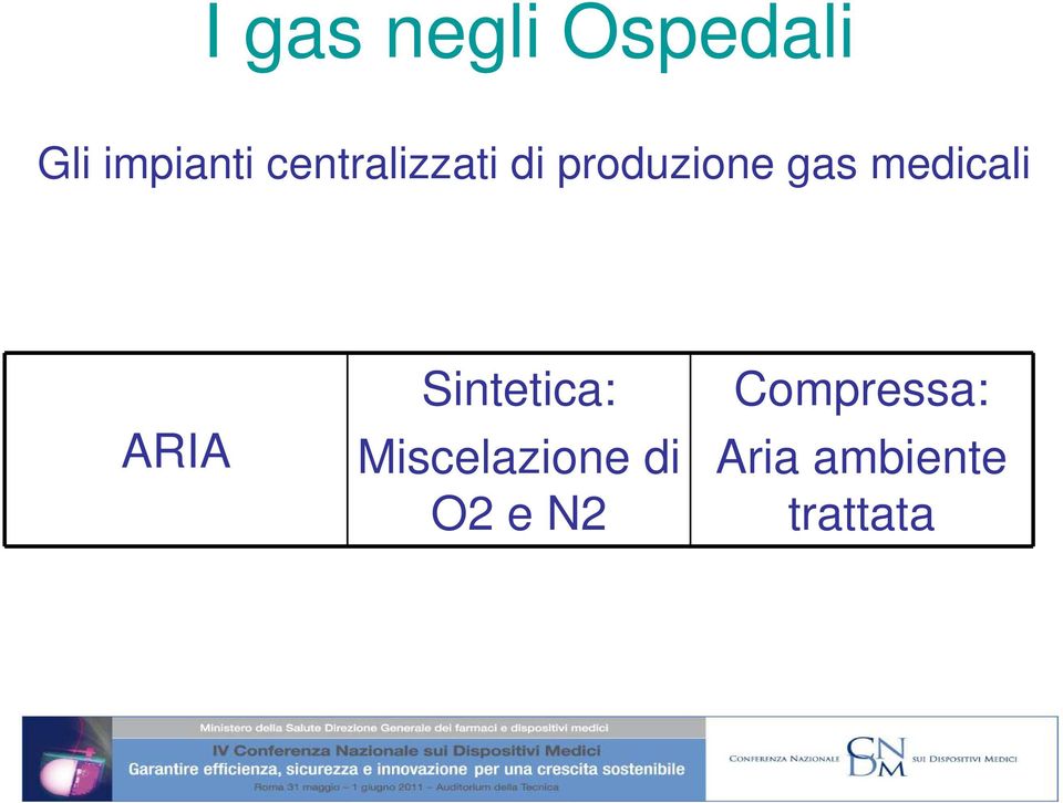 medicali ARIA Sintetica: