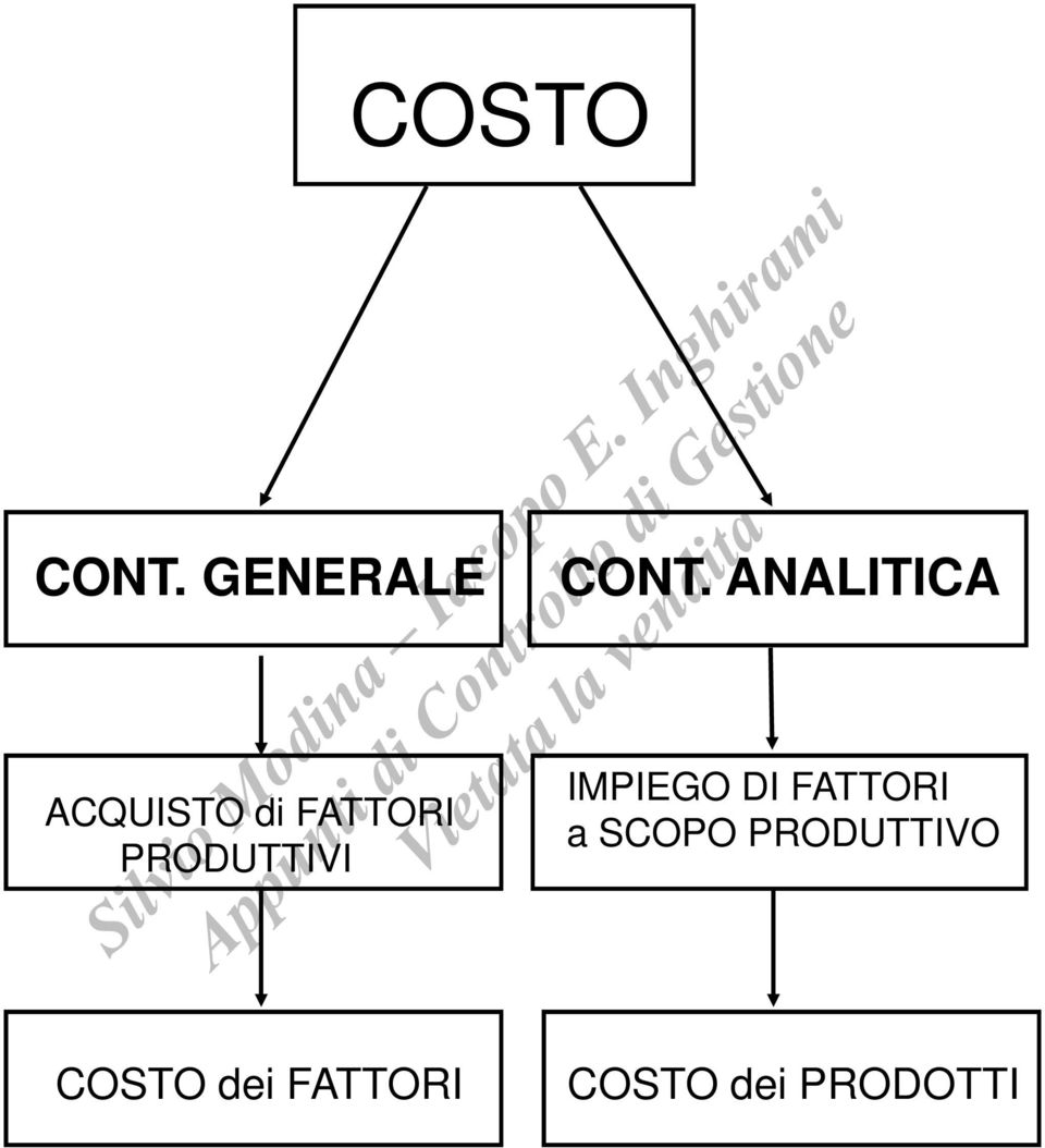 PRODUTTIVI IMPIEGO DI FATTORI a