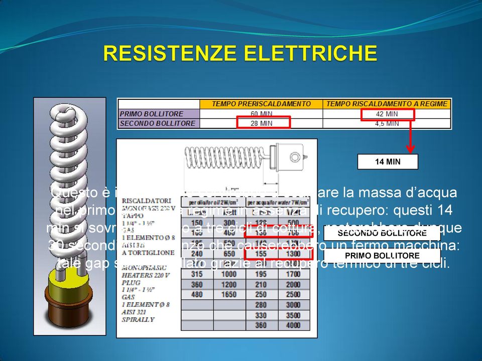 resterebbero SECONDO BOLLITORE dunque 30 secondi di disavanzo che causerebbero un fermo