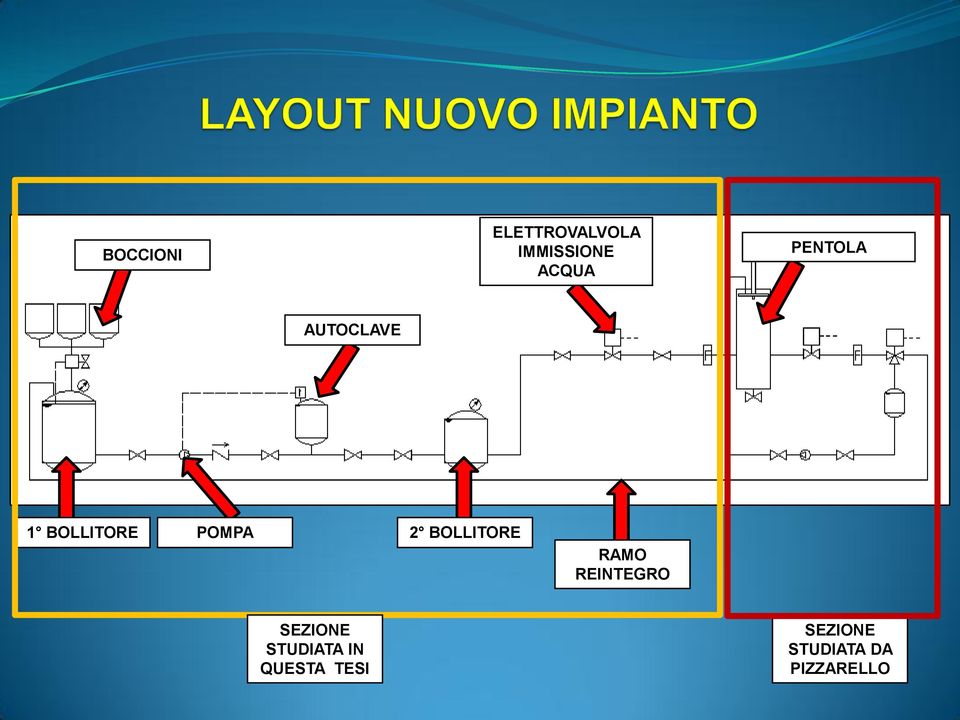 BOLLITORE RAMO REINTEGRO SEZIONE STUDIATA