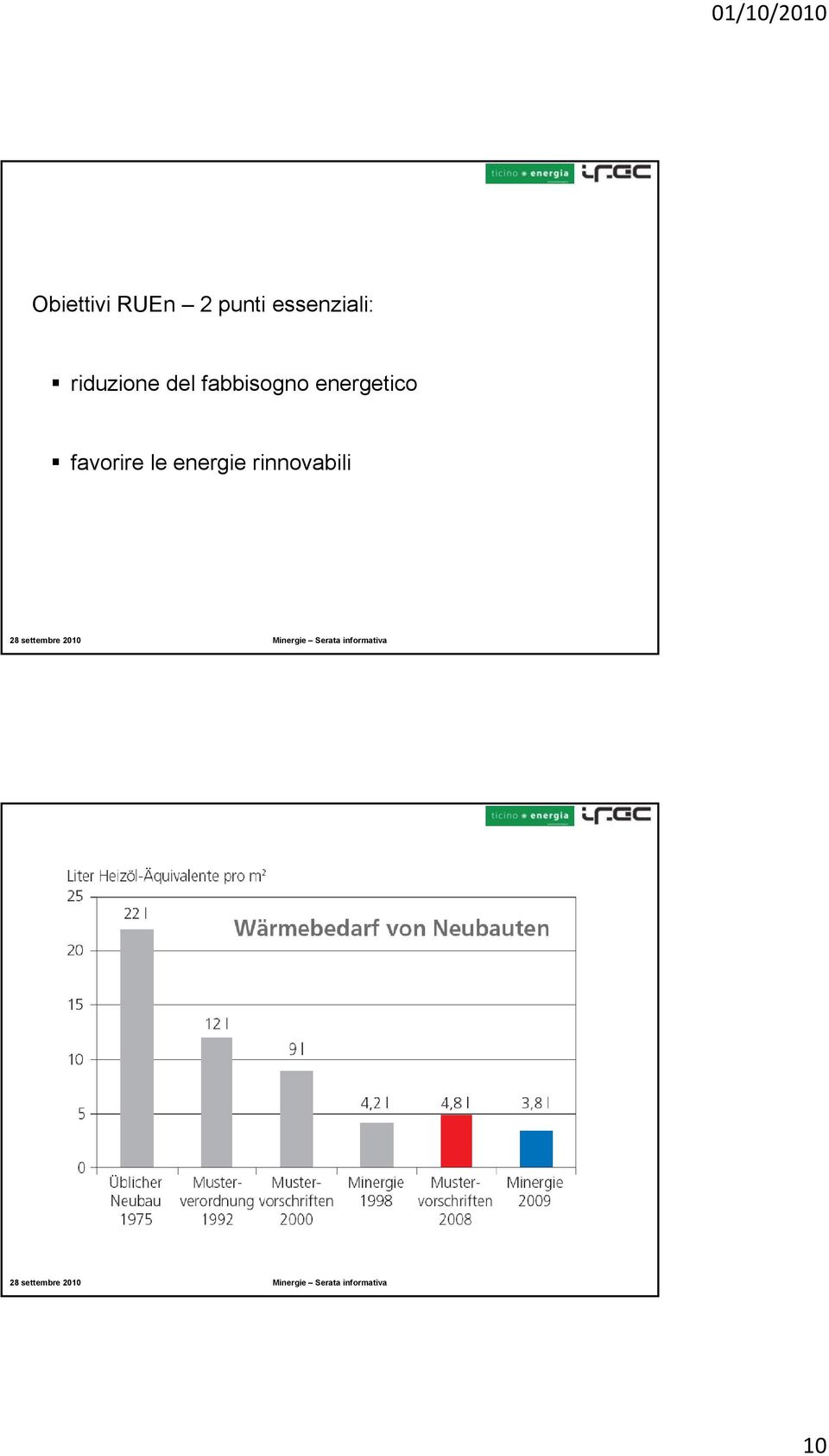 fabbisogno energetico