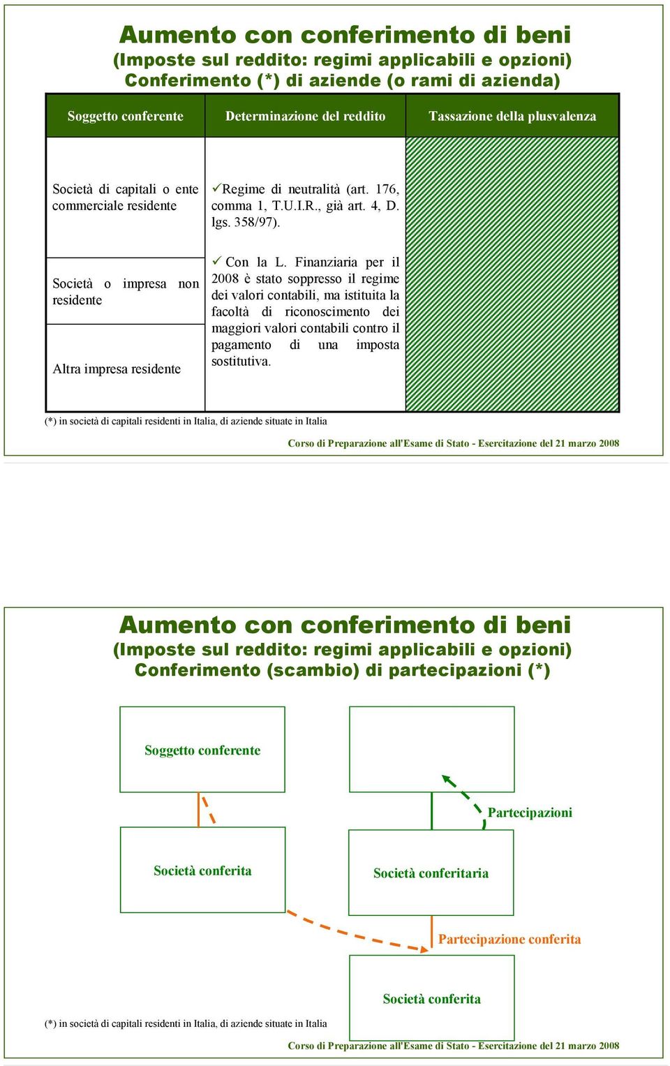 Società o impresa non residente Altra impresa residente Con la L.