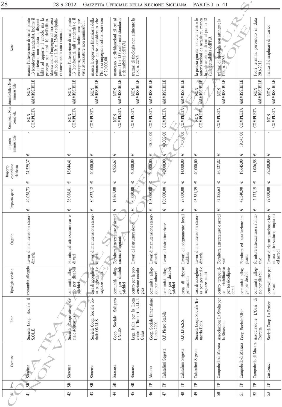 Inoltre il proprietario non attesta la disponibilità ad apporre il vincolo ma la proroga per anni 10 dell'affitto. Manca anche l'impegno ad iscriversi all'albo della L.R. n. 22/86 e stipulare convenzione con i comuni.