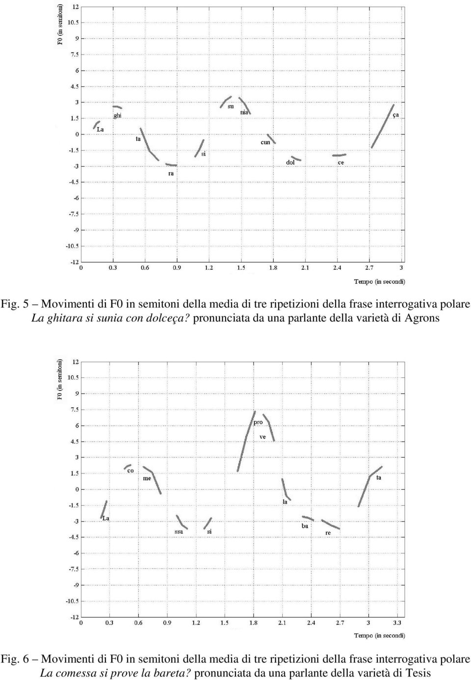 pronunciata da una parlante della varietà di Agrons Fig.