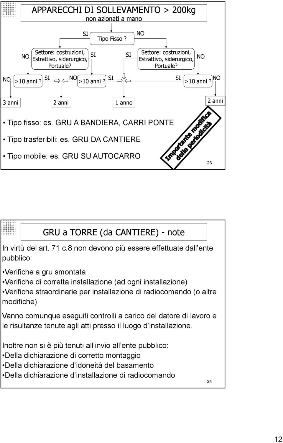 GRU SU AUTOCARRO 23 GRU a TORRE (da CANTIERE) - note In virtù del art. 71 c.