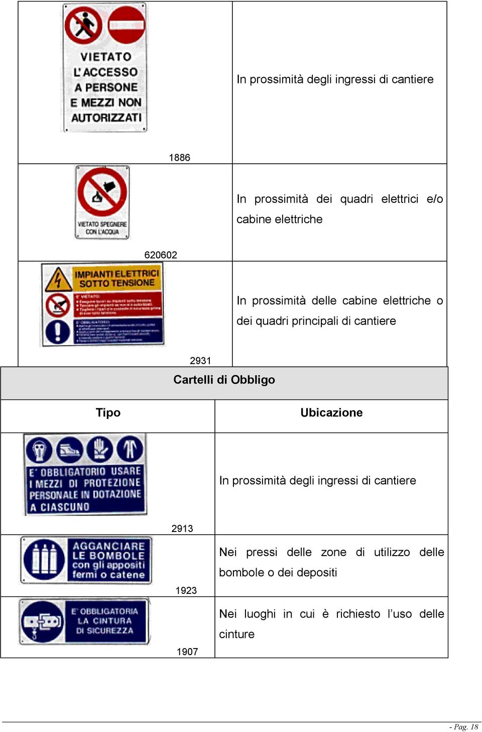 Cartelli di Obbligo Tipo Ubicazione In prossimità degli ingressi di cantiere 2913 1923 1907 Nei