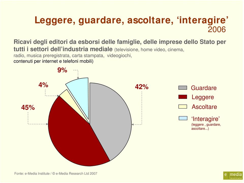 cinema, radio, musica preregistrata, carta stampata, videogiochi, contenuti per internet e