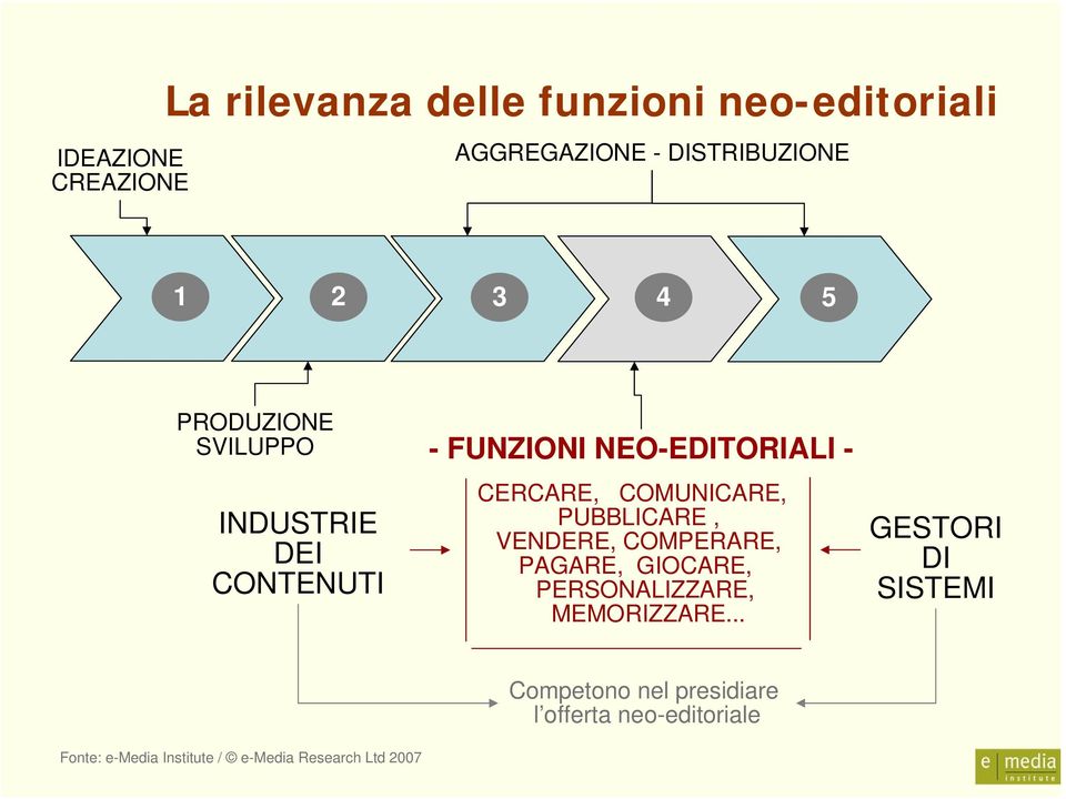 NEO-EDITORIALI - CERCARE, COMUNICARE, PUBBLICARE, VENDERE, COMPERARE, PAGARE,