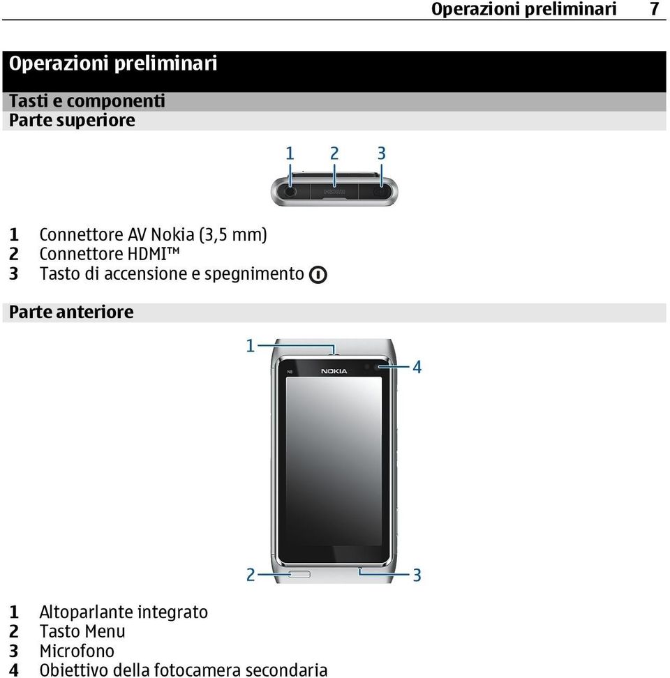 Tasto di accensione e spegnimento Parte anteriore 1 Altoparlante