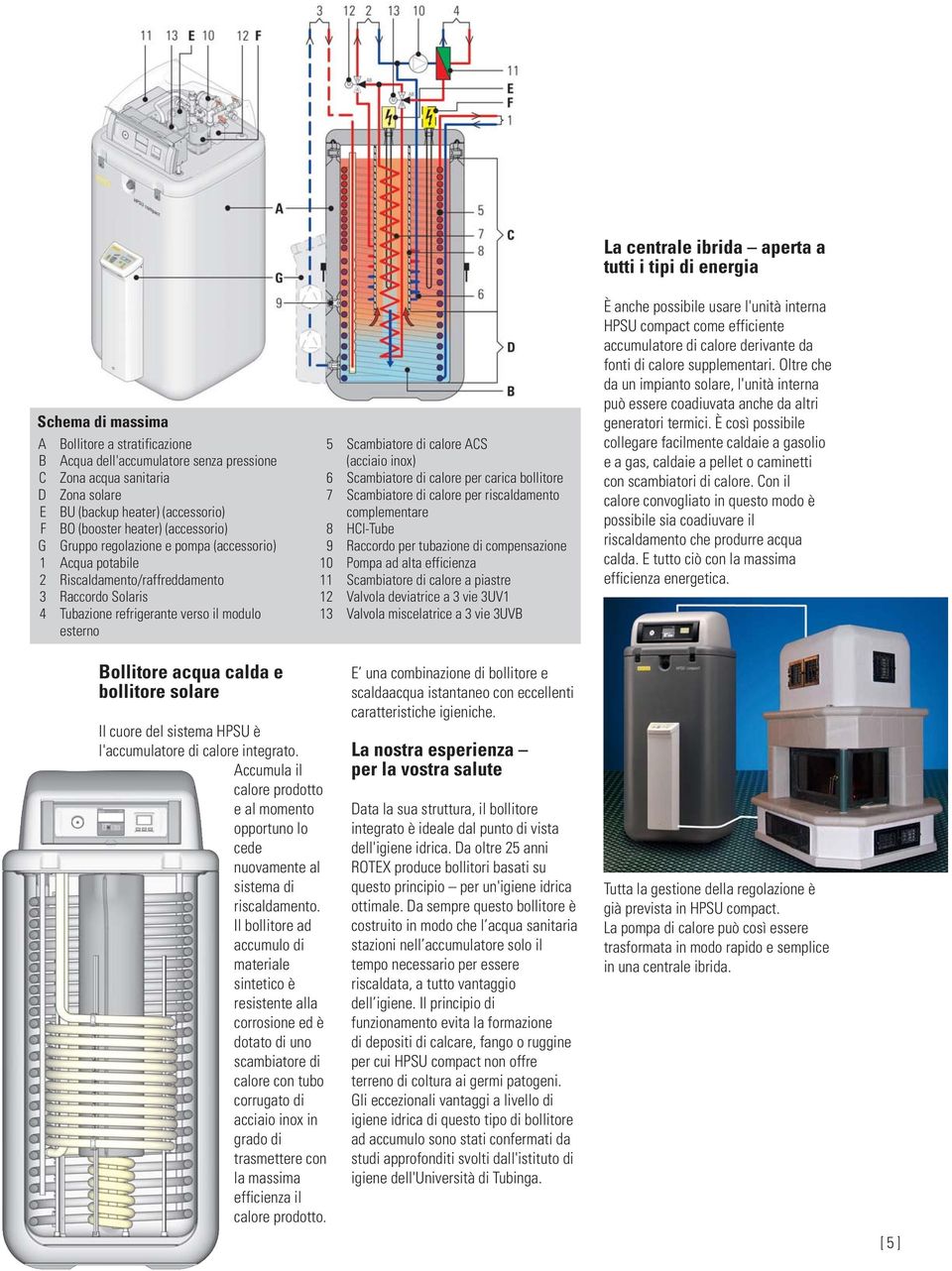 6 Scambiatore di calore per carica bollitore 7 Scambiatore di calore per riscaldamento complementare 8 HCI-Tube 9 Raccordo per tubazione di compensazione 10 Pompa ad alta efficienza 11 Scambiatore di