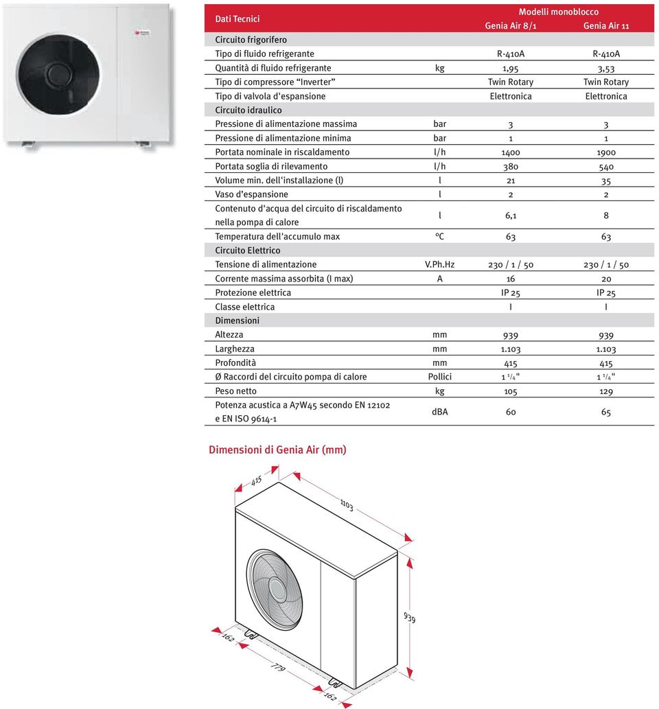 900 Portata soglia di rilevamento l/h 80 540 Volume min.