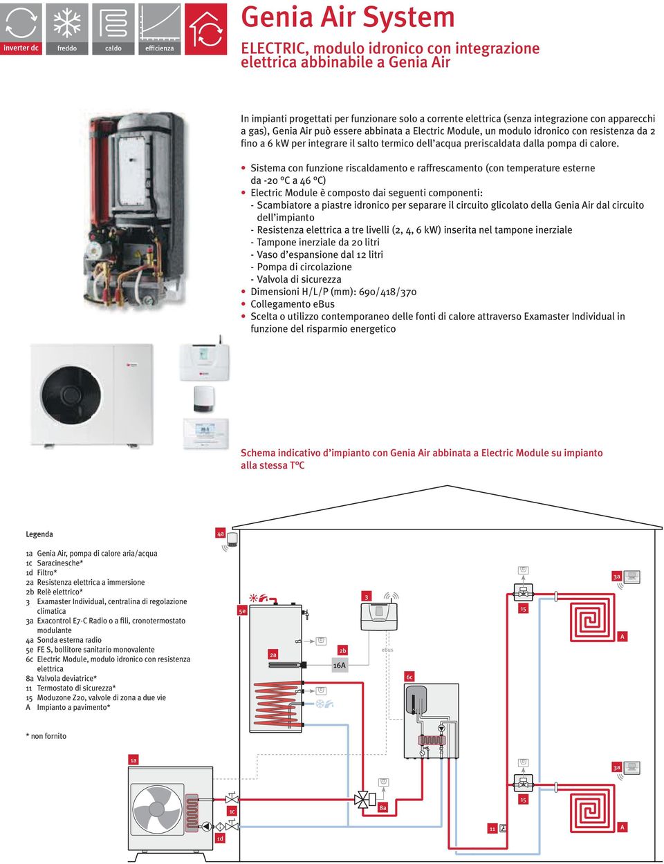 Sistema con funzione riscaldamento e raffrescamento (con temperature esterne da -20 C a 46 C) Electric Module è composto dai seguenti componenti: - Scambiatore a piastre idronico per separare il