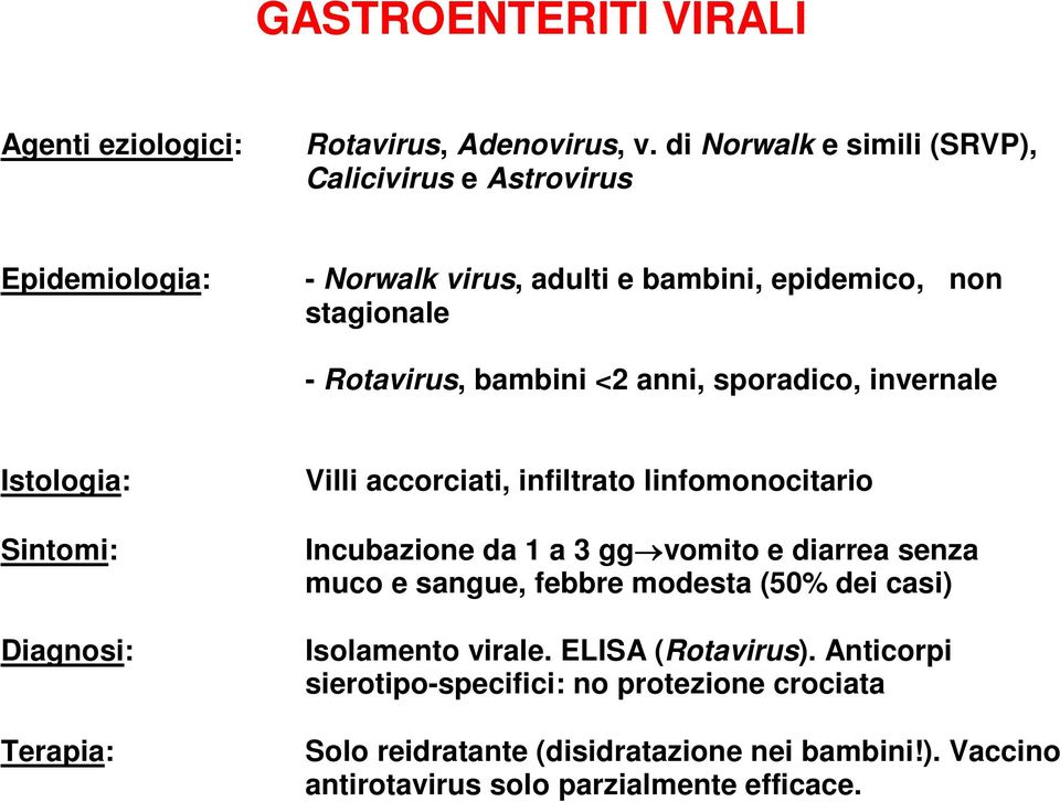 anni, sporadico, invernale Istologia: Villi accorciati, infiltrato linfomonocitario Sintomi: Diagnosi: Terapia: Incubazione da 1 a 3 gg vomito e diarrea