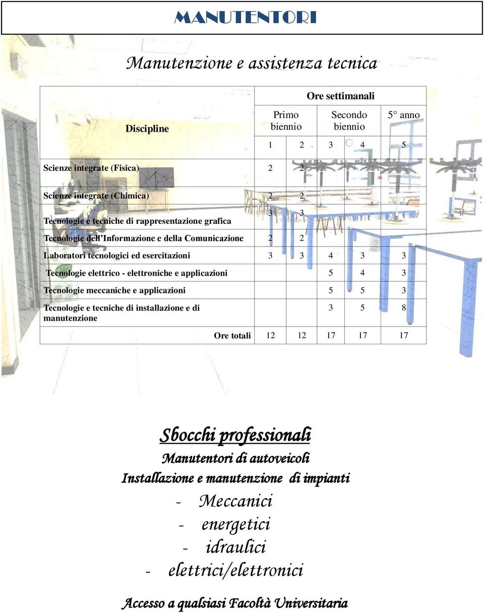 elettrico - elettroniche e applicazioni 5 4 3 Tecnologie meccaniche e applicazioni 5 5 3 Tecnologie e tecniche di installazione e di manutenzione 3 5 8 Ore totali 12 12 17 17