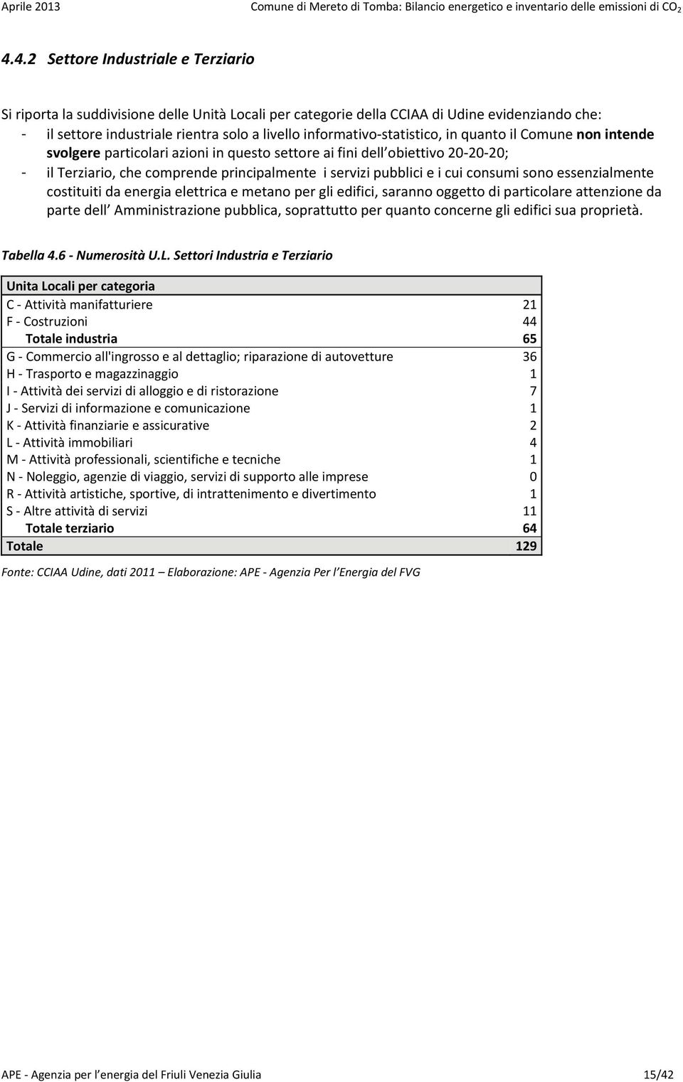 statistico, in quanto il Comune non intende svolgere particolari azioni in questo settore ai fini dell obiettivo 20 20 20; - il Terziario, che comprende principalmente i servizi pubblici e i cui