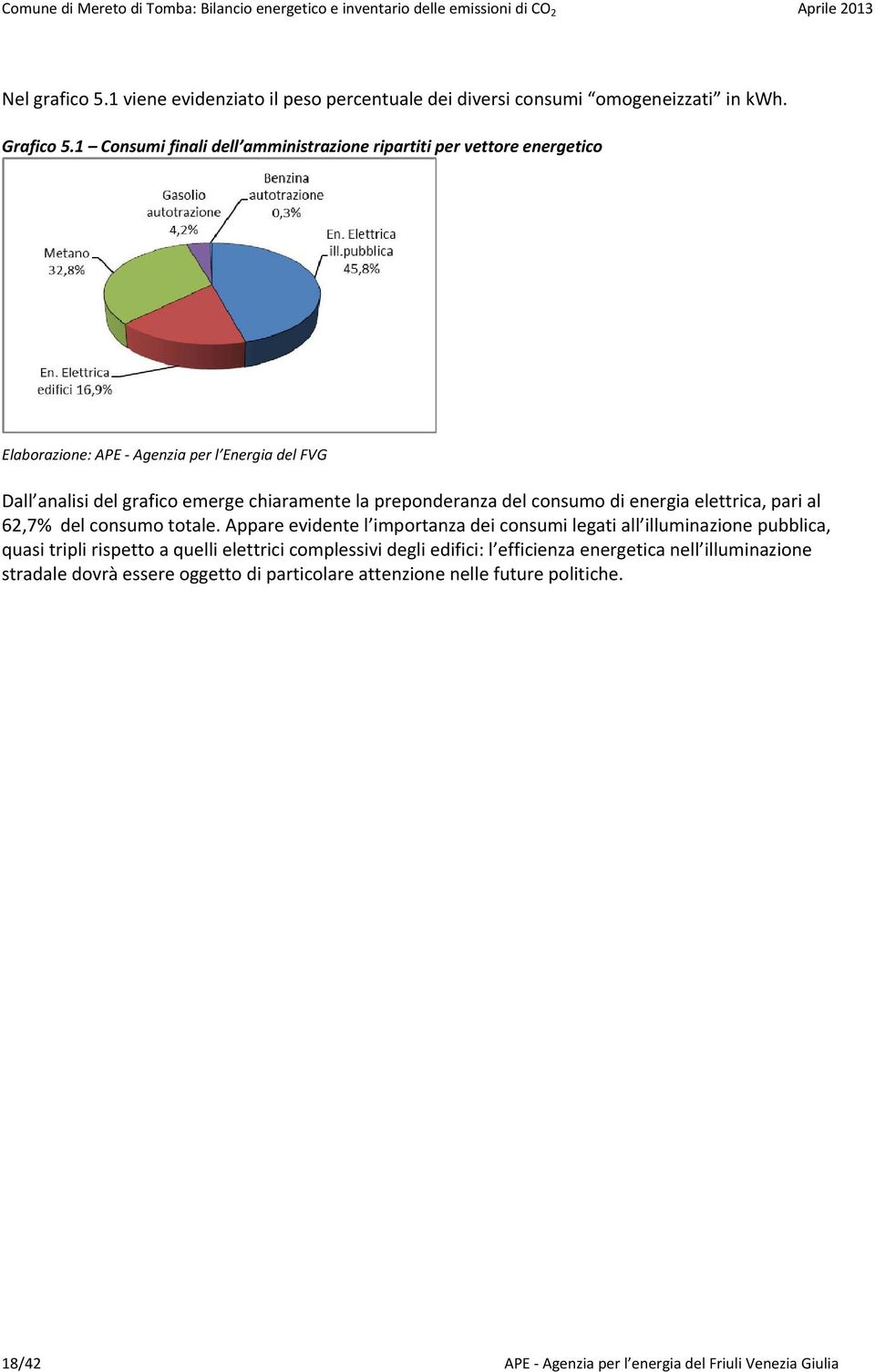 1 Consumi finali dell amministrazione ripartiti per vettore energetico Dall analisi del grafico emerge chiaramente la preponderanza del consumo di energia elettrica, pari al 62,7%