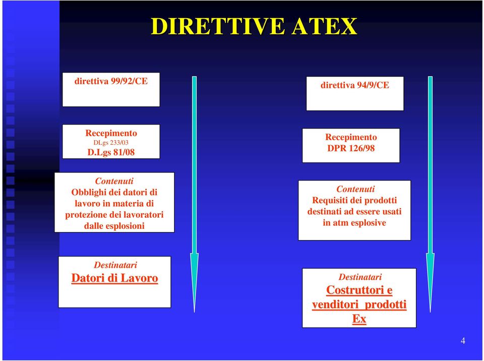 protezione dei lavoratori dalle esplosioni Contenuti Requisiti dei prodotti destinati ad