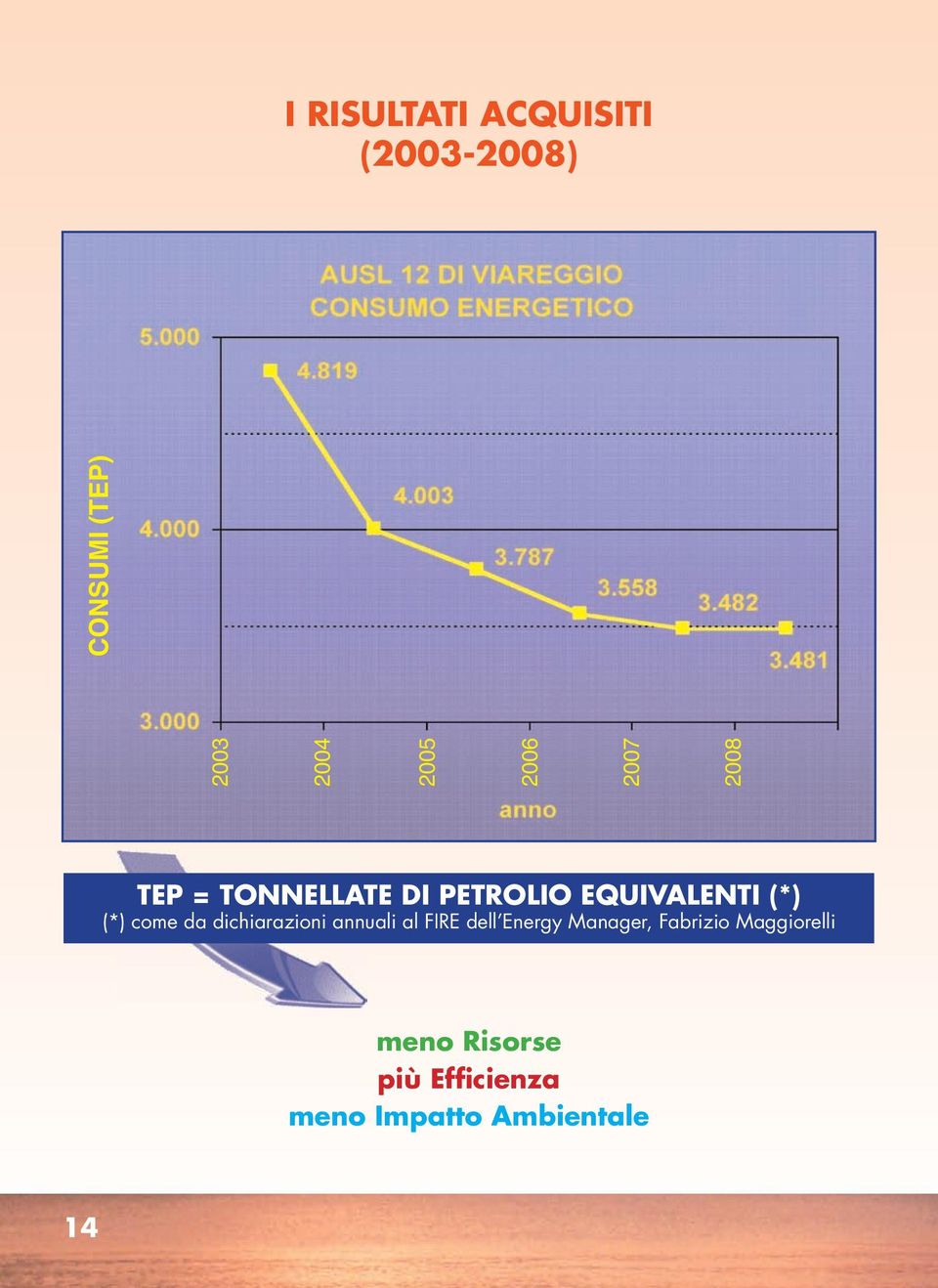 come da dichiarazioni annuali al FIRE dell Energy Manager,