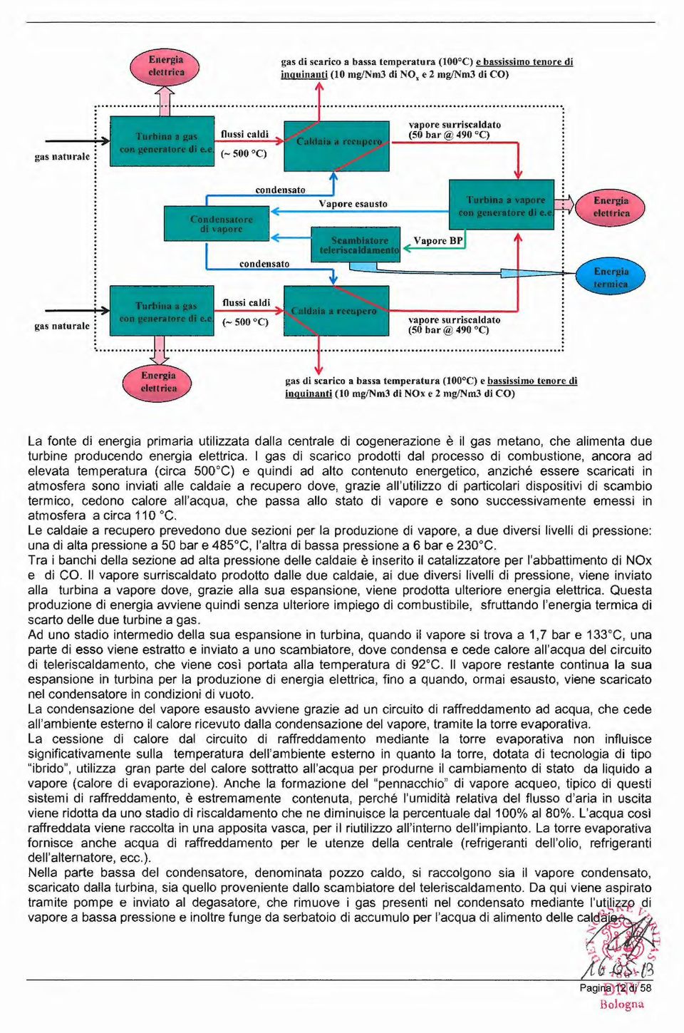 nm3 di CO) La fonte di enegia pimaia utiizzata daa centae di cogeneazione è i gas metano, che aimenta due tubine poducendo enegia eettica.