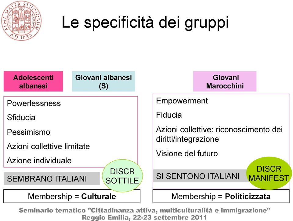 ITALIANI DISCR SOTTILE Empowerment Fiducia Azioni collettive: riconoscimento dei