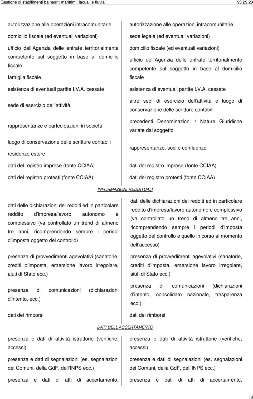 cessate sede di esercizio dell attività rappresentanze e partecipazioni in società luogo di conservazione delle scritture contabili residenze estere dati del registro imprese (fonte CCIAA) dati del