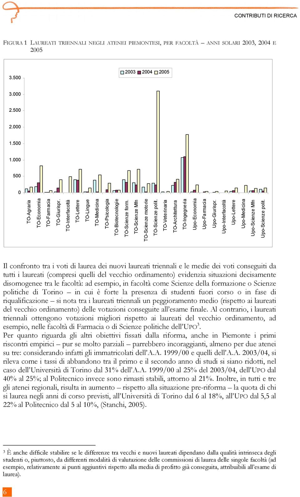 TO-Veterinaria TO-Architettura TO-Ingegneria Upo-Economia Upo-Farmacia Upo-Giurispr. Upo-Interfacoltà Upo-Lettere Upo-Medicina Upo-Scienze Mfn Upo-Scienze polit.