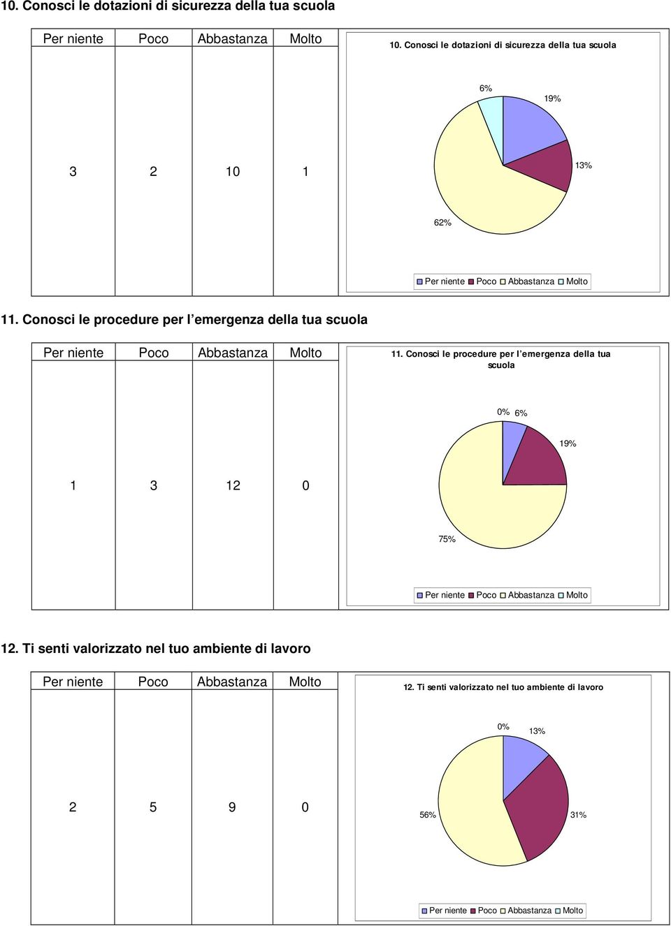 Conosci le procedure per l emergenza della tua scuola 11.