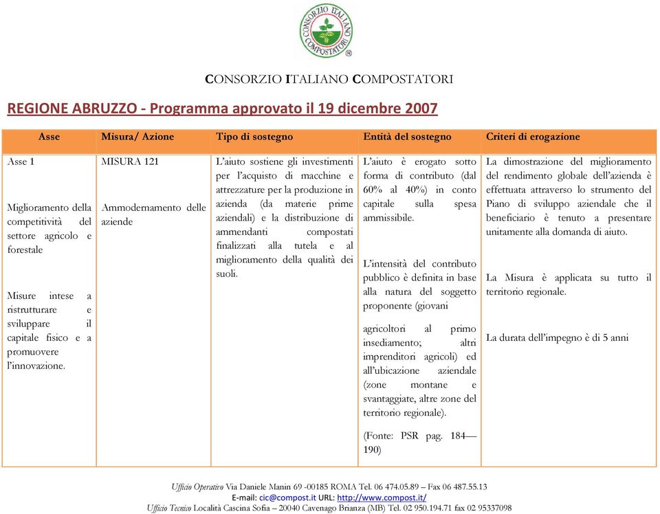 MISURA 121 Ammodernamento delle aziende L aiuto sostiene gli investimenti per l acquisto di macchine e attrezzature per la produzione in azienda (da materie prime aziendali) e la distribuzione di