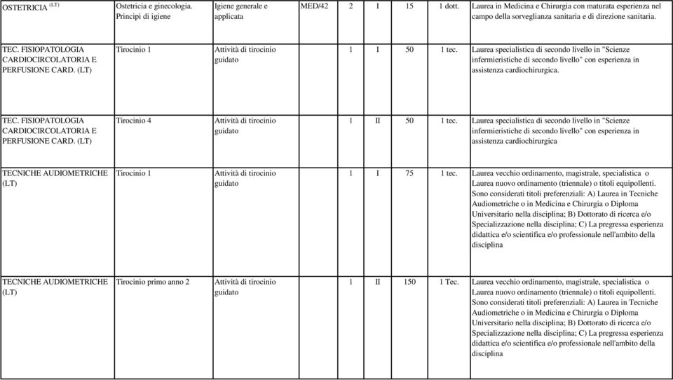 Laurea specialistica di secondo livello in "Scienze infermieristiche di secondo livello" con esperienza in assistenza cardiochirurgica. TEC. FISIOPATOLOGIA CARDIOCIRCOLATORIA E PERFUSIONE CARD.