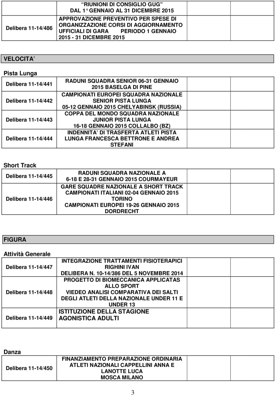 NAZIONALE SENIOR PISTA LUNGA 05-12 GENNAIO 2015 CHELYABINSK (RUSSIA) COPPA DEL MONDO SQUADRA NAZIONALE JUNIOR PISTA LUNGA 16-18 GENNAIO 2015 COLLALBO (BZ) INDENNITA DI TRASFERTA ATLETI PISTA LUNGA