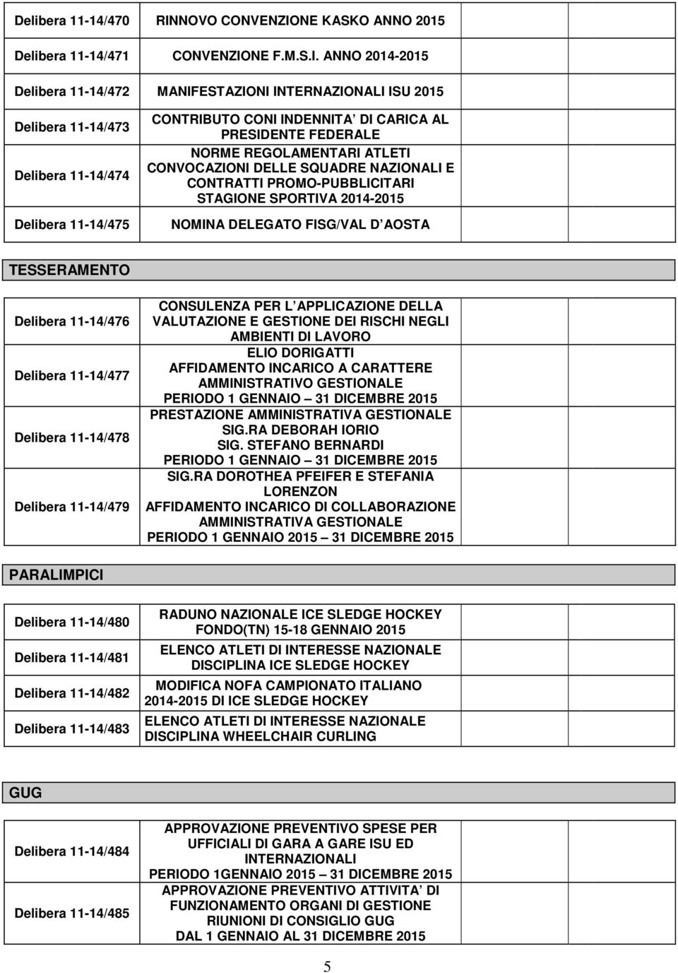 NE KASKO ANNO 2015 Delibera 11-14/471 CONVENZIO