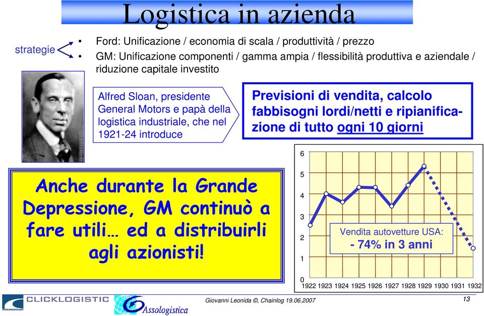 calcolo fabbisogni lordi/netti e ripianificazione di tutto ogni 10 giorni 6 % "( Alfred Sloan, presidente " General Motors e papà della $ 6(, < logistica industriale,