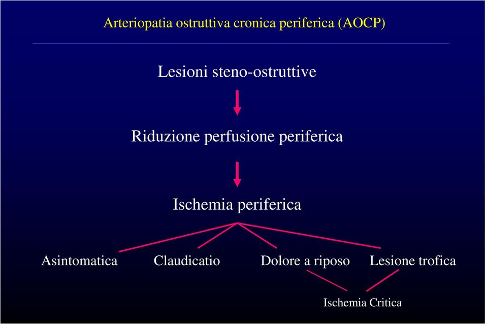 periferica Ischemia periferica Asintomatica